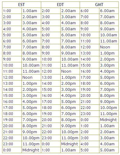 5pm gmt to est|convert est time to gmt.